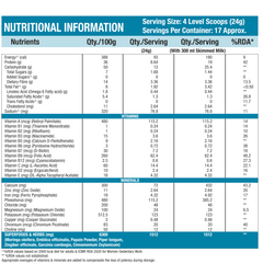 Nutrition Naturals SLIM FAST 400 gm - High Protein Meal Replacement for Weight loss and weight management