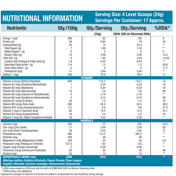 Nutrition Naturals SLIM FAST 400 gm - High Protein Meal Replacement for Weight loss and weight management