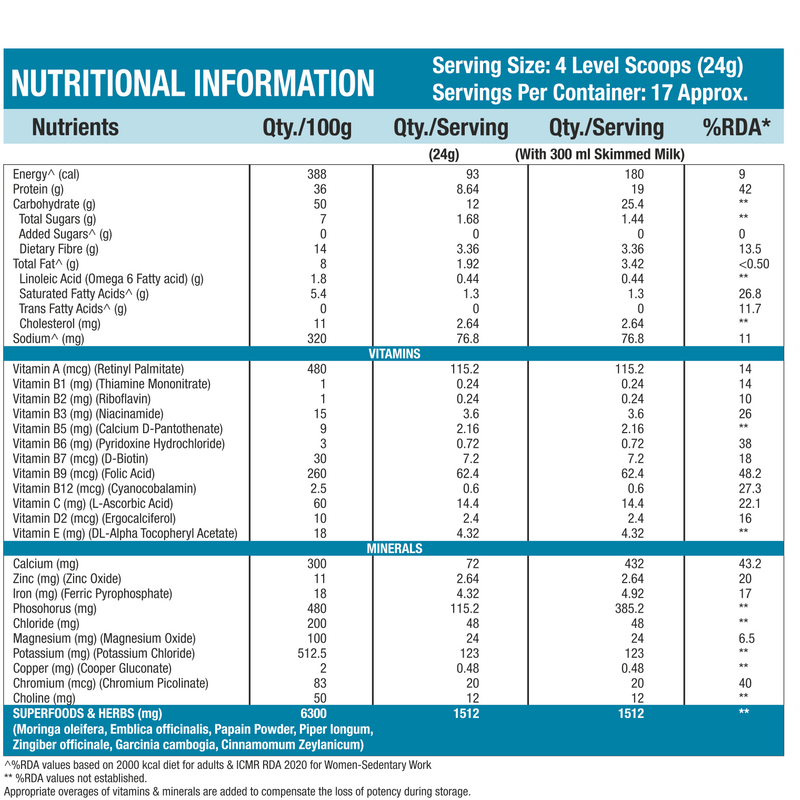 Nutrition Naturals SLIM FAST 400 gm - High Protein Meal Replacement for Weight loss and weight management