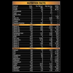 ALPHA WHEY PROTEIN - Whey Protein blend with Digestive Enzymes for Faster Absorption | Improved Strength, Faster Recovery & Muscle Building