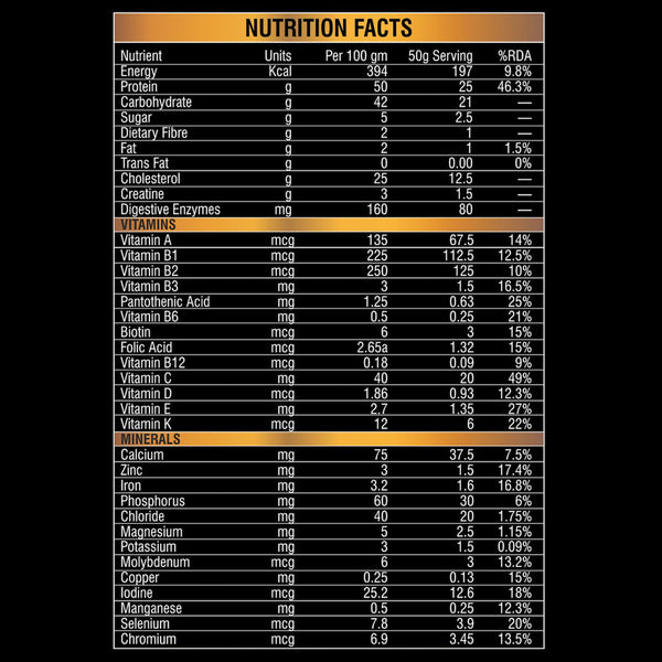 ALPHA WHEY PROTEIN - Whey Protein blend with Digestive Enzymes for Faster Absorption | Improved Strength, Faster Recovery & Muscle Building