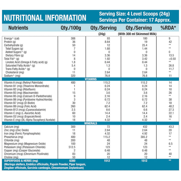 Nutrition Naturals SLIM FAST 400 gm - High Protein Meal Replacement for Weight loss and weight management
