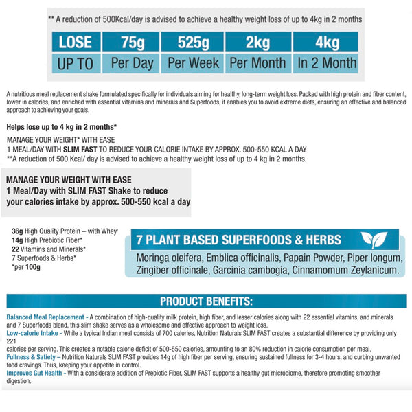 Nutrition Naturals SLIM FAST 400 gm - High Protein Meal Replacement for Weight loss and weight management