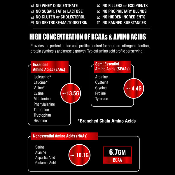 ISOLATE Whey Protein - Low Carb Whey Protein Isolate | with Digestive Enzymes for Enhanced absorption