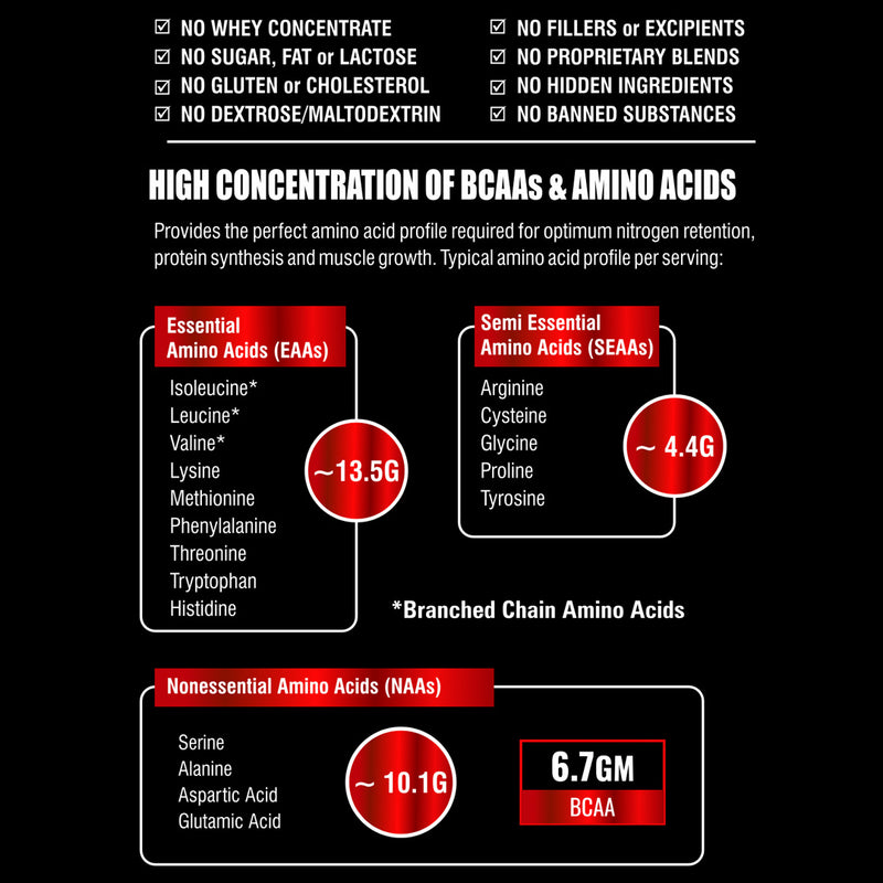 ISOLATE Whey Protein - Low Carb Whey Protein Isolate | with Digestive Enzymes for Enhanced absorption