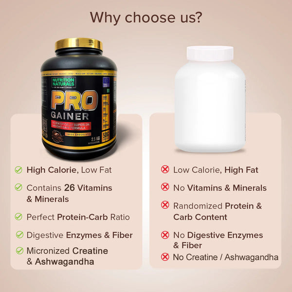 Pro Mass Gainer 4 kg - Nutritious Way to Gain Weight | Post-Workout Recovery | Reduces Muscle Breakdown & Boosts Metabolism