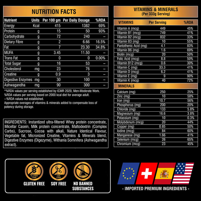 Pro Mass Gainer 4 kg - Nutritious Way to Gain Weight | Post-Workout Recovery | Reduces Muscle Breakdown & Boosts Metabolism