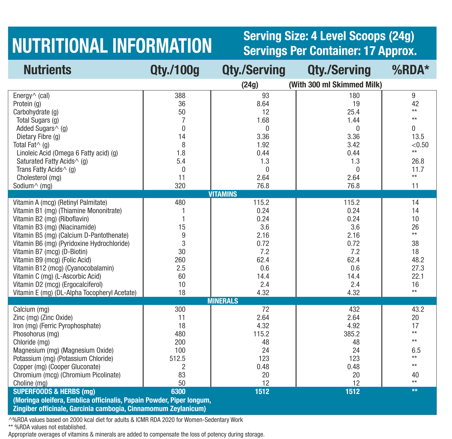 Nutrition Naturals SLIM FAST 400 gm - High Protein Meal Replacement